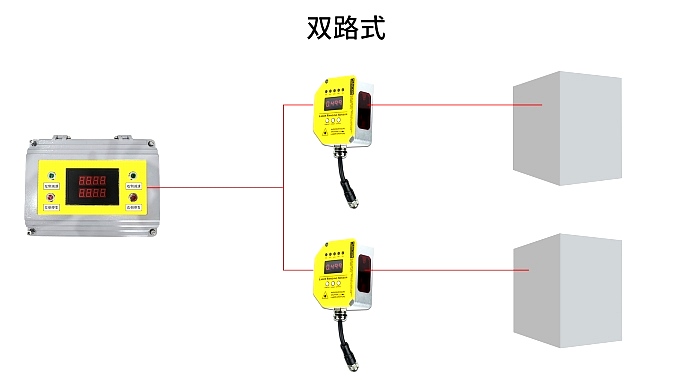 DOB-DS60-N11121/L 激光式天車防撞器 天車防撞系統(tǒng) DOB-DS60-N11121/L 激光式天車防撞器 天車防撞系統(tǒng)
