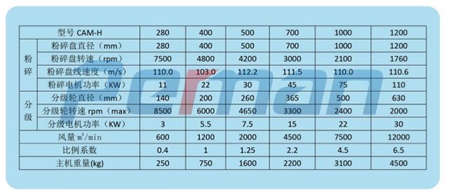 CAM-H系列負(fù)壓空氣研磨機(jī).jpg